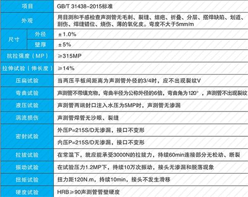 上杭法兰式声测管现货性能特点